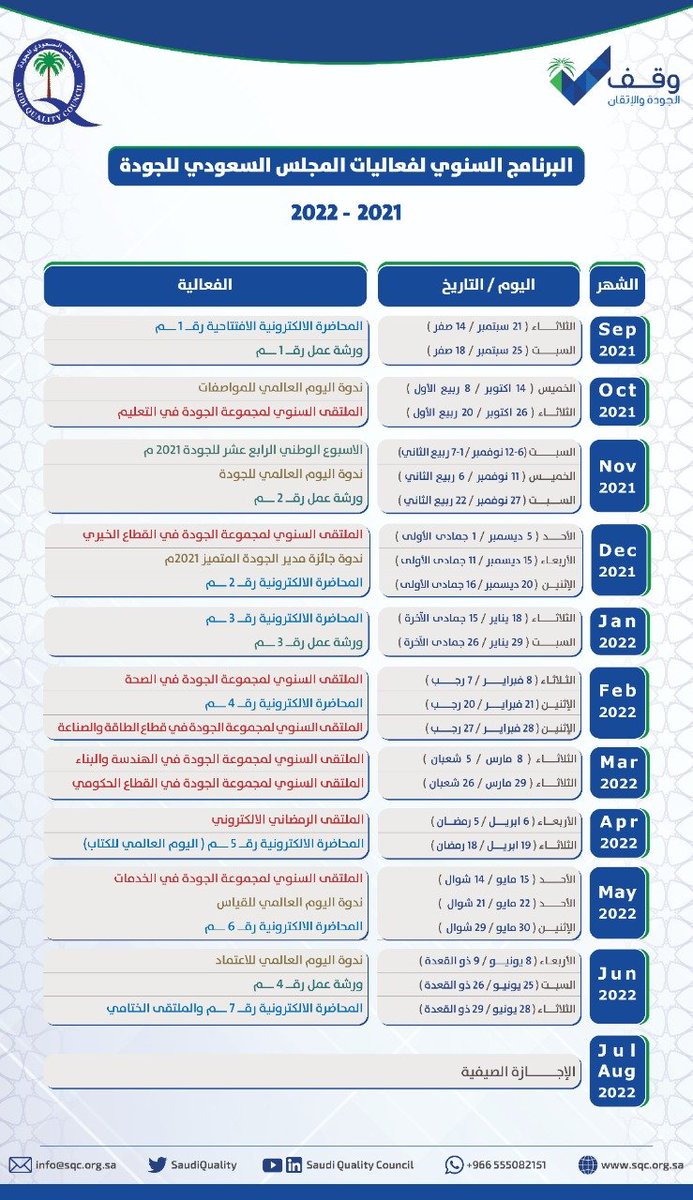 ayedamri1964's tweet photo. و يتواصل العطاء من اجل نشر و تعزيز ثقافة الجودة بالمجتمع في قصة نجاح للعمل التطوعي و الشغف لرسالة الجودة.
البرنامج السنوي لفعاليات المجلس السعودي للجودة. 
يمثل المجلس مركز علم و معرفة مفتوح للجميع من اجل التعليم المستمر  في مجالات الجودة و تطبيقاتها المختلفة. https://t.co/IDVhuBYlQE