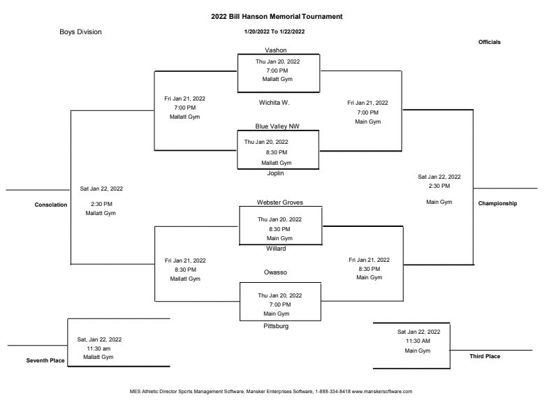 Joplin Athletics (@jhs_athletics) on Twitter photo 