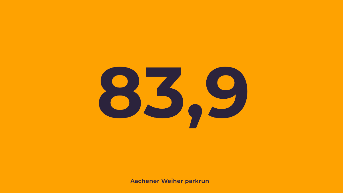 #AWnumbers | Mit 83,9% hält unser mehrfacher Teilnehmer Andrzej Macioł den Rekord für die beste Alterklassenleistung. Er lief zuletzt in der Klasse der 65- bis 69-Jährigen und erzielte bei unserer 67. Ausgabe eine Zielzeit von 20:11 Minuten. #AWparkrun