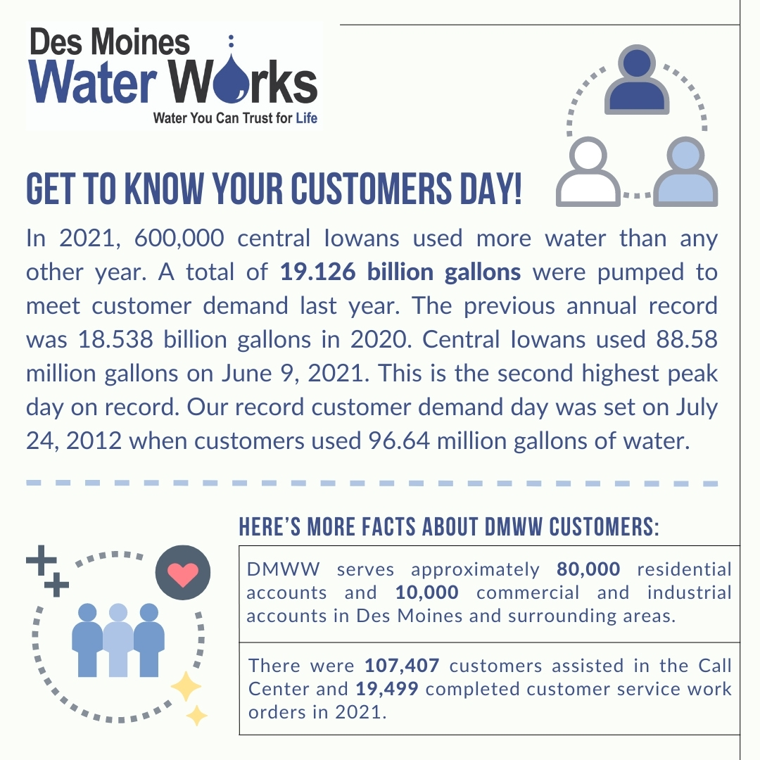 Des Moines Water Works Dsmh2o Twitter