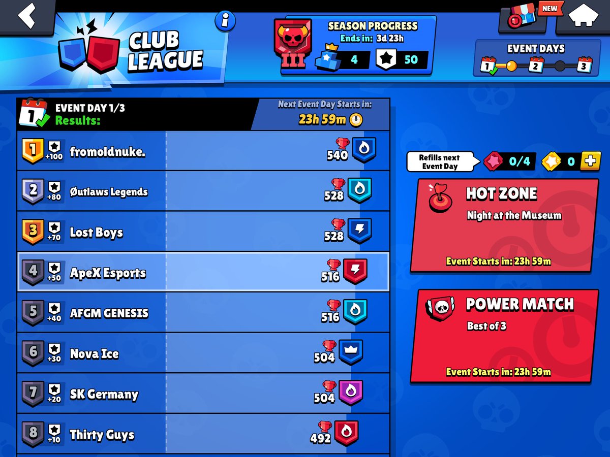 seshtepher's tweet photo. 🍿 Here we go again ! 
✅ 1st day (difficult) 
🏆 8th place 
📉 492/540 points possible 
Road to Bronze 
#ThirtyGuysOnly https://t.co/UwiZ9C7Lj3