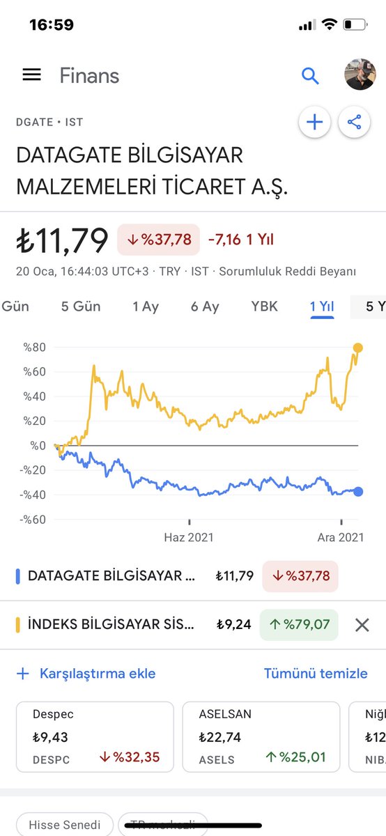 Hayırdır bir şirketinizi batırırken diğerinemi yatırım yapıyorsunuz , yazıklar olsun <a href="/ErolBilecik/">Erol Bilecik</a> #dgate