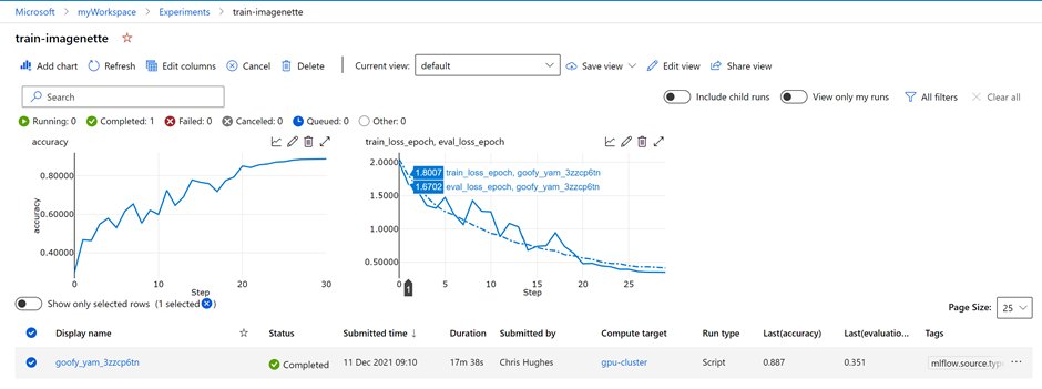 DrMattCrowson's tweet image. RT Effortless distributed training for PyTorch models with Azure Machine Learning and… dlvr.it/SHTbMx #azuremachinelearning #distributedtraining #pytorch #mlsogood
