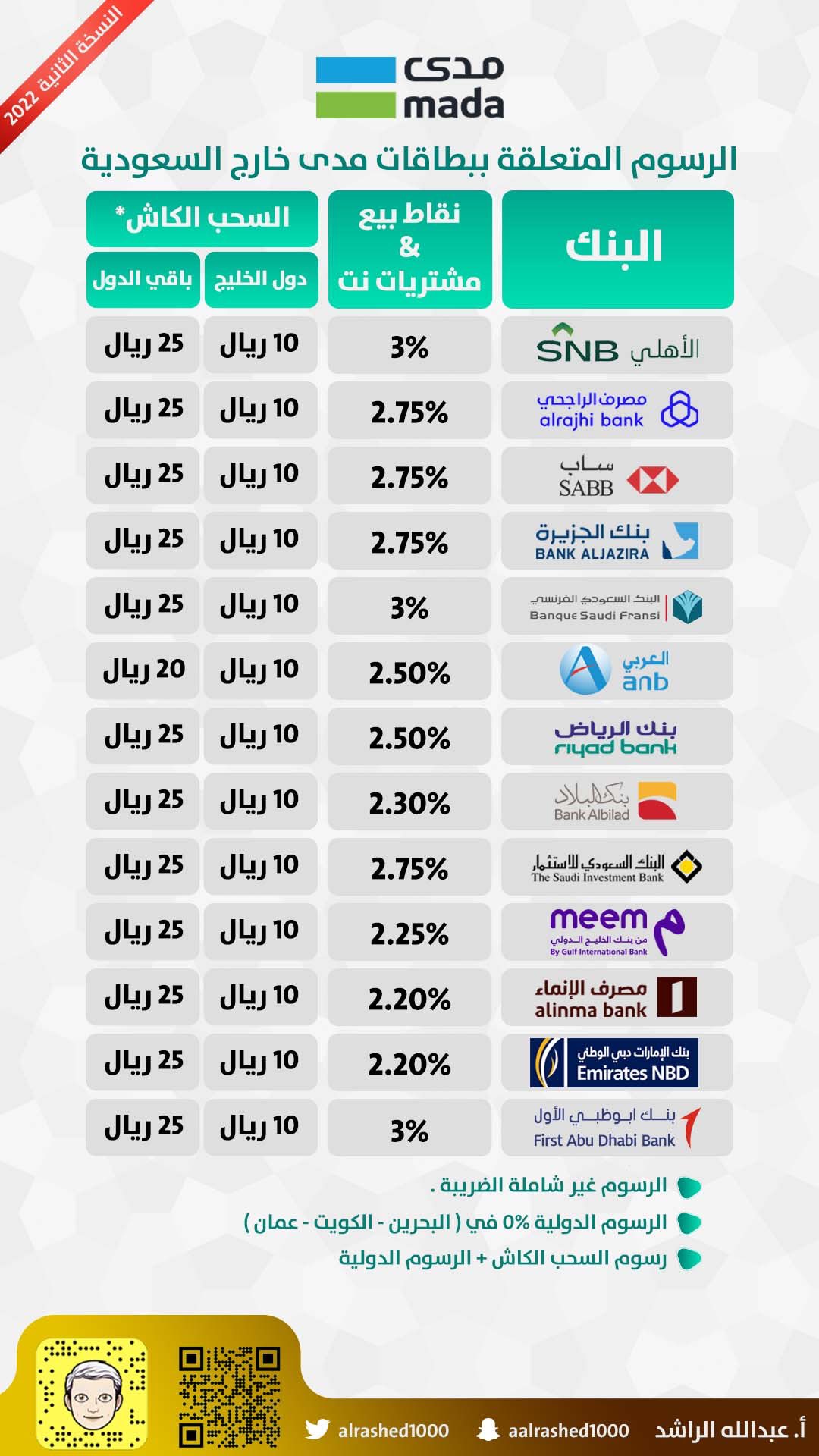 الصورة