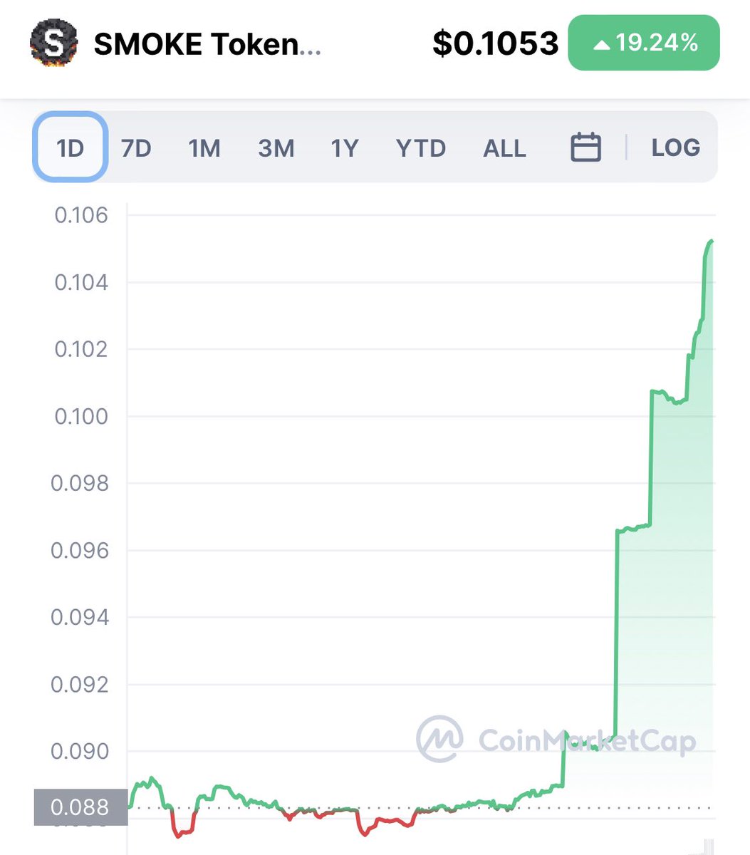 burgestrum's tweet image. 📈📈📈 @DormantDragons