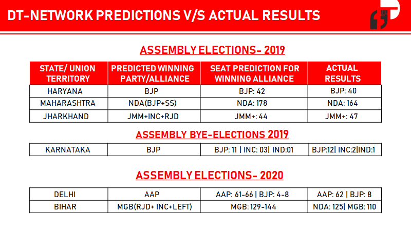 Democracy Times Network tweet media