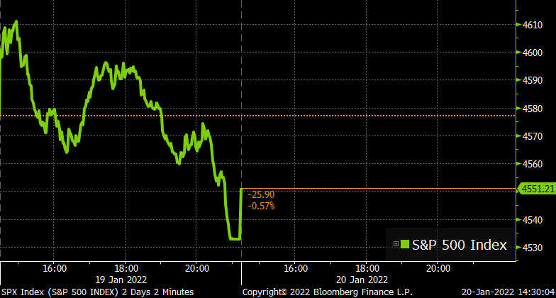 U.S. stocks open higher trib.al/eScl1QE