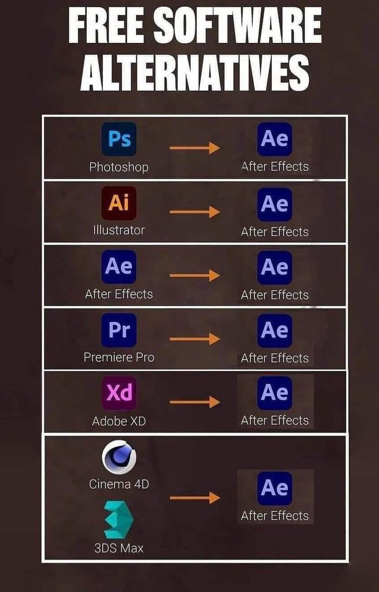 最近アドビをやめてコレに切り替えるみたいな話あるけど、究極はコレなんだよな