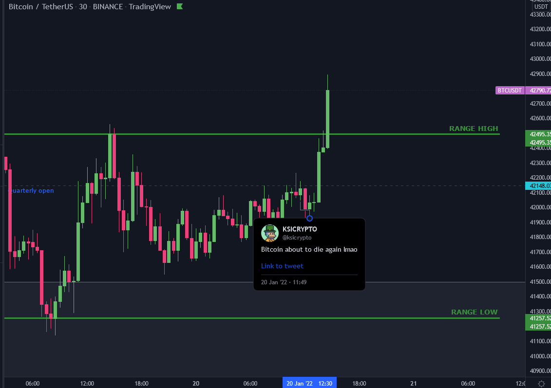 fiction_finance's tweet photo. He did it again, I love this guy. 

Best #Bitcoin indicator of all time. https://t.co/pyhseaKhRY