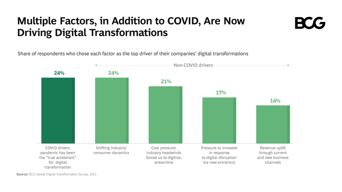 Boston Consulting Group tweet media