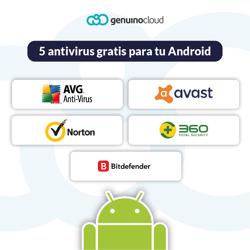 📱¿Eres de los que tienen su vida en su celular? ⚔️Protege tu móvil con uno de estos antivirus GRATUITOS para Android.🚫👾 Cuéntanos en los comentarios ¿Cúal  es usas?