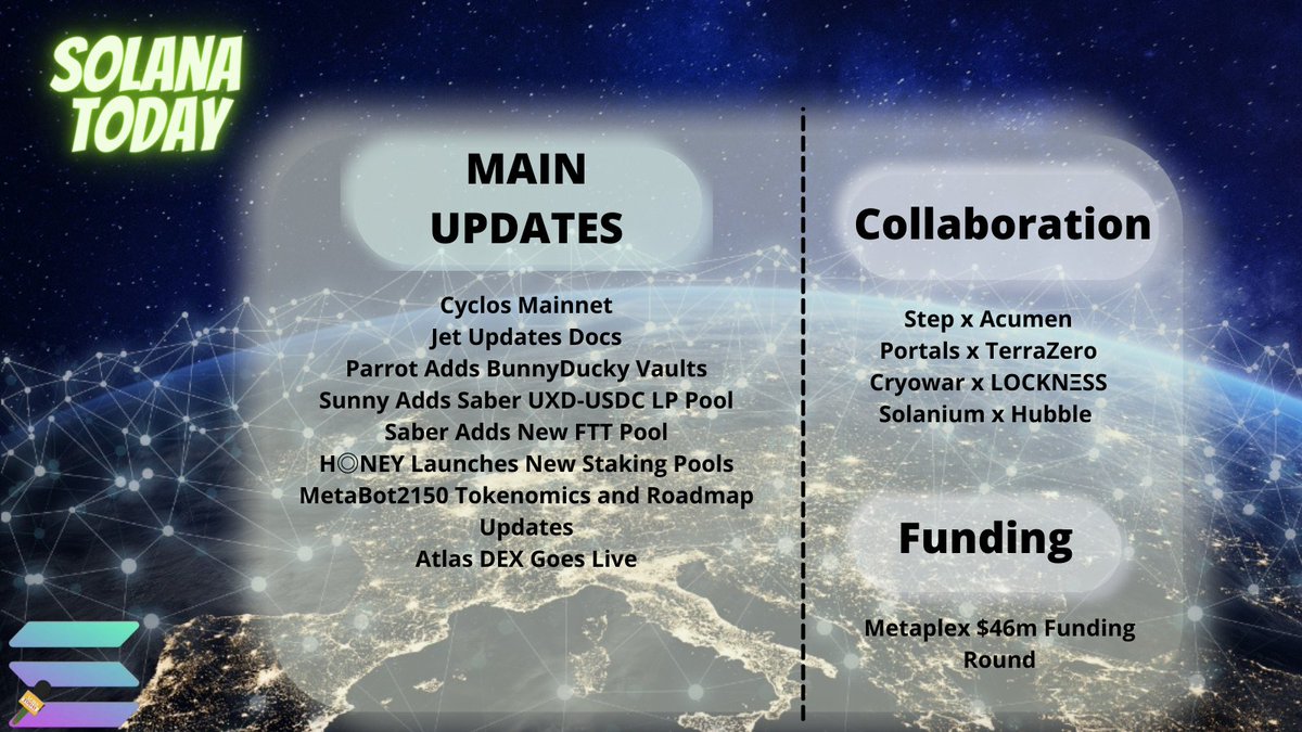 quietaialpha's tweet image. #Solana Today
$Sol #newsolana #CryptoNews