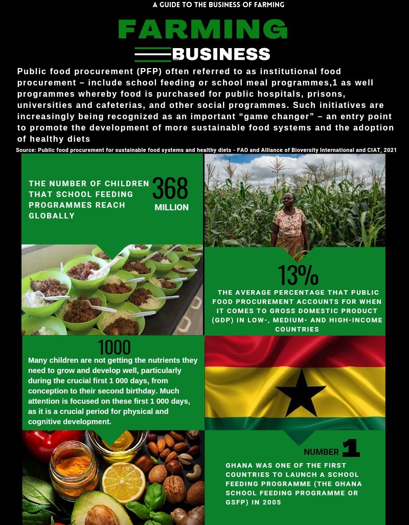 Farming Business tweet media
