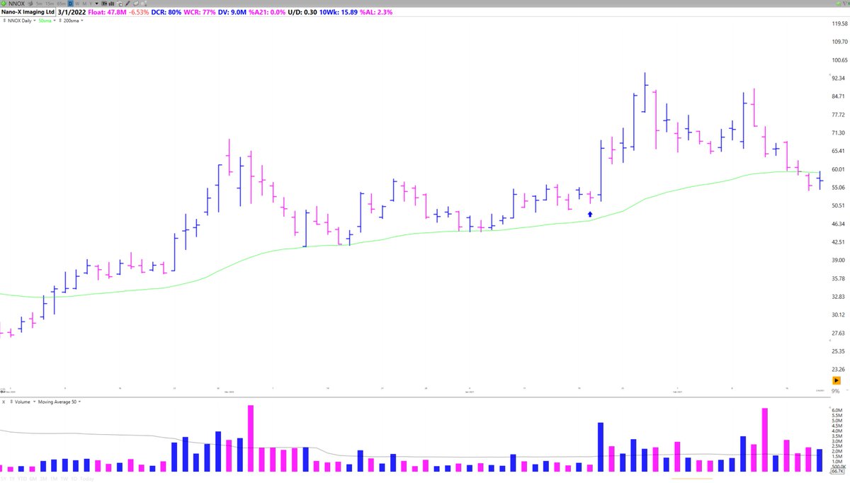  $NNOX Jan 20