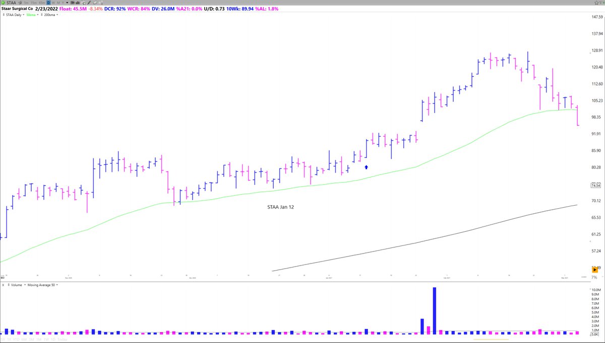  $STAA Jan 12