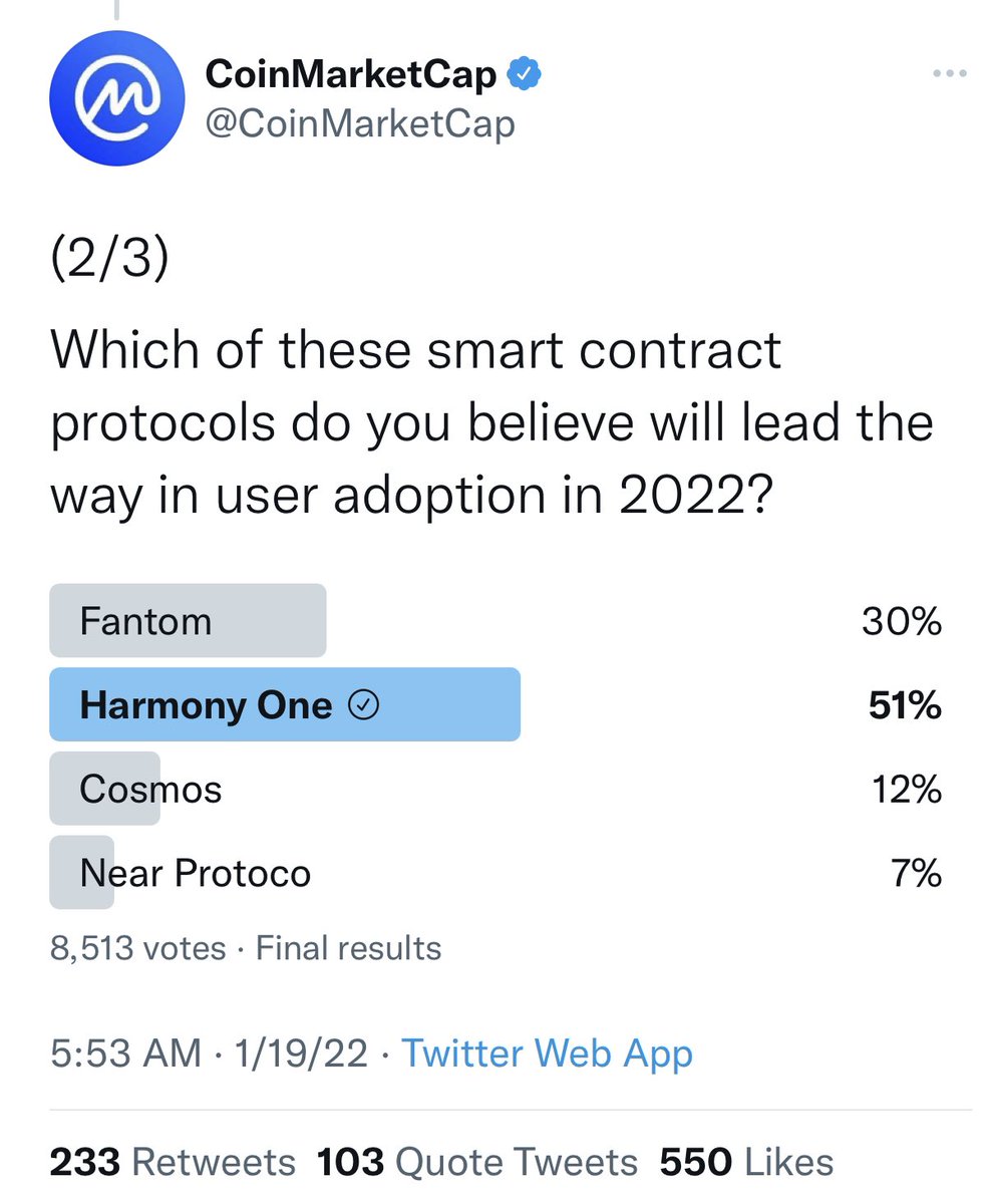 kratos.crazy.one ๐ (@kratos_harmony) on Twitter photo .<a href="/CoinMarketCap/">CoinMarketCap</a> ๐ for the poll & sharing F.O.A.N. ( FANTOM, ONE, ATOM, NEAR) continues strong fundamentals growth in JAN Push ๐ Great to see voice from #Crypto community $ONE (51%) ๐ฅ, <a href="/FantomFDN/">Fantom Opera</a> (30%) ๐ฅ, <a href="/cosmos/">Cosmos - The Interchain โ๏ธ</a> (12%) ๐ฅ & <a href="/NEARProtocol/">NEAR Protocol</a> ๐ <a href="/coinbase/">Coinbase ๐ก๏ธ</a> <a href="/Cointelegraph/">Cointelegraph</a> #Binance .<a href="/CoinMarketCap/">CoinMarketCap</a> ๐ for the poll & sharing F.O.A.N. ( FANTOM, ONE, ATOM, NEAR) continues strong fundamentals growth in JAN Push ๐ Great to see voice from #Crypto community $ONE (51%) ๐ฅ, <a href="/FantomFDN/">Fantom Opera</a> (30%) ๐ฅ, <a href="/cosmos/">Cosmos - The Interchain โ๏ธ</a> (12%) ๐ฅ & <a href="/NEARProtocol/">NEAR Protocol</a> ๐ <a href="/coinbase/">Coinbase ๐ก๏ธ</a> <a href="/Cointelegraph/">Cointelegraph</a> #Binance