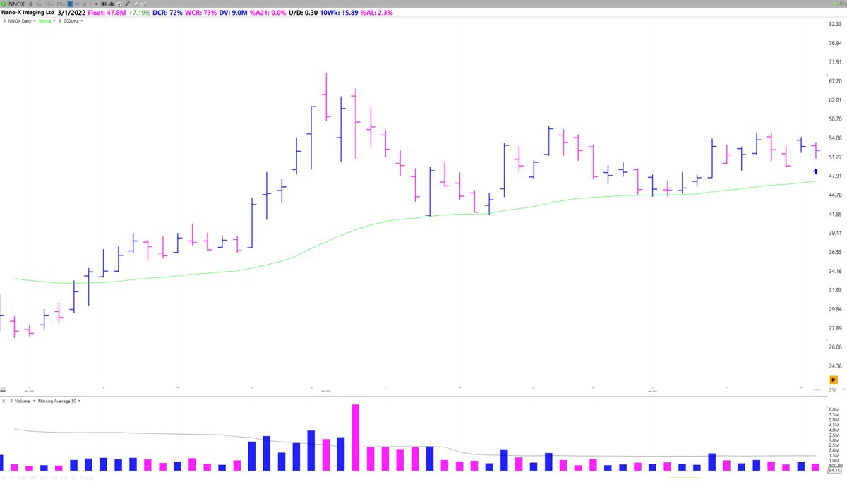  $NNOX Jan 20