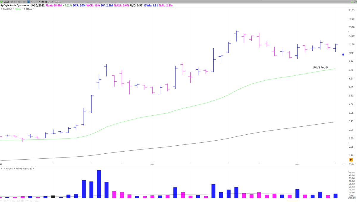  $UAVS Feb 9