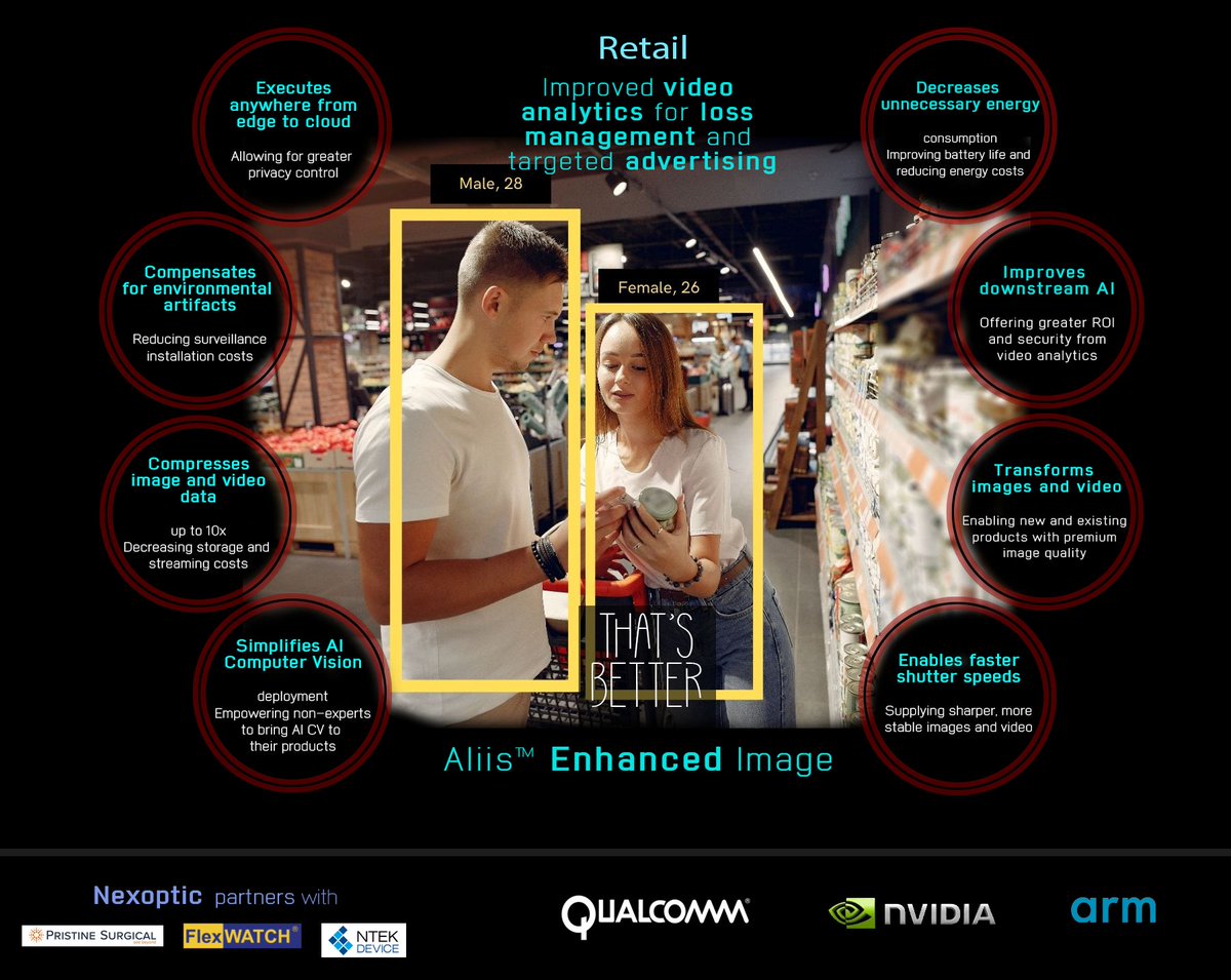 ALIIS™ Retail is a newly added vertical! nexoptic.com/#AI #ML #AInews #AItech #AI4all #ML #IoT #5G #ARM $QCOM $NVDA $NXOPF $NXO #ALIIS @Nexoptic #Mobile #Imaging #Snapdragon #metaverse @UKRI_News #Jetson #OTC #ComputerVision #Metaverse #Omniverse #Neoverse