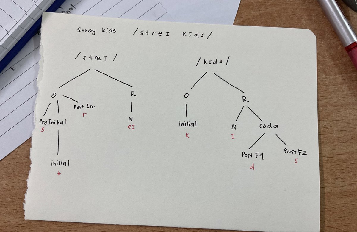 qisyazmi's tweet image. when you&apos;re a STAY and a TESL student learning phonology be like...
btw wish me luck for test tmrw ㅠ.ㅠ #syllabletree #wordtree #straykids