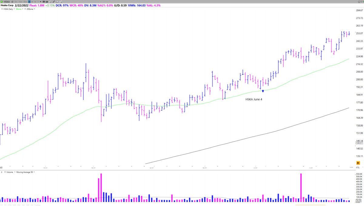  $HSKA June 4