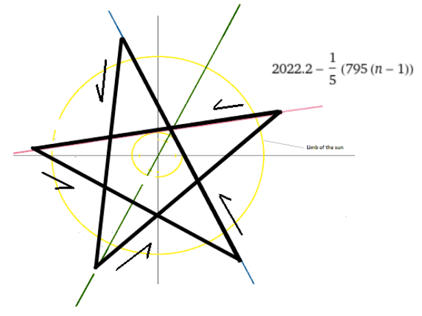 MadmanTalks's tweet photo. Hacking The Matrix With God’s Blockchain: Low Frequency Gravitational Waves (LFGWs) as Dark Energy External Control Agents. Chapter II: Galactic Scale LFGWs Low Level Programming Interfaces (LPI), with Prime Numbers #gravity #Blockchain #Solar #cycles #Primes #hacking @NANOGrav https://t.co/cNXOfww8Jr