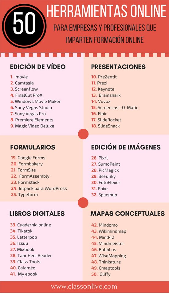 netlearning20's tweet photo. Herramientas online para #empresas y profesionales que imparten #formación online https://t.co/gm5pFi5mWp #infografía https://t.co/5uhAuGAUOQ