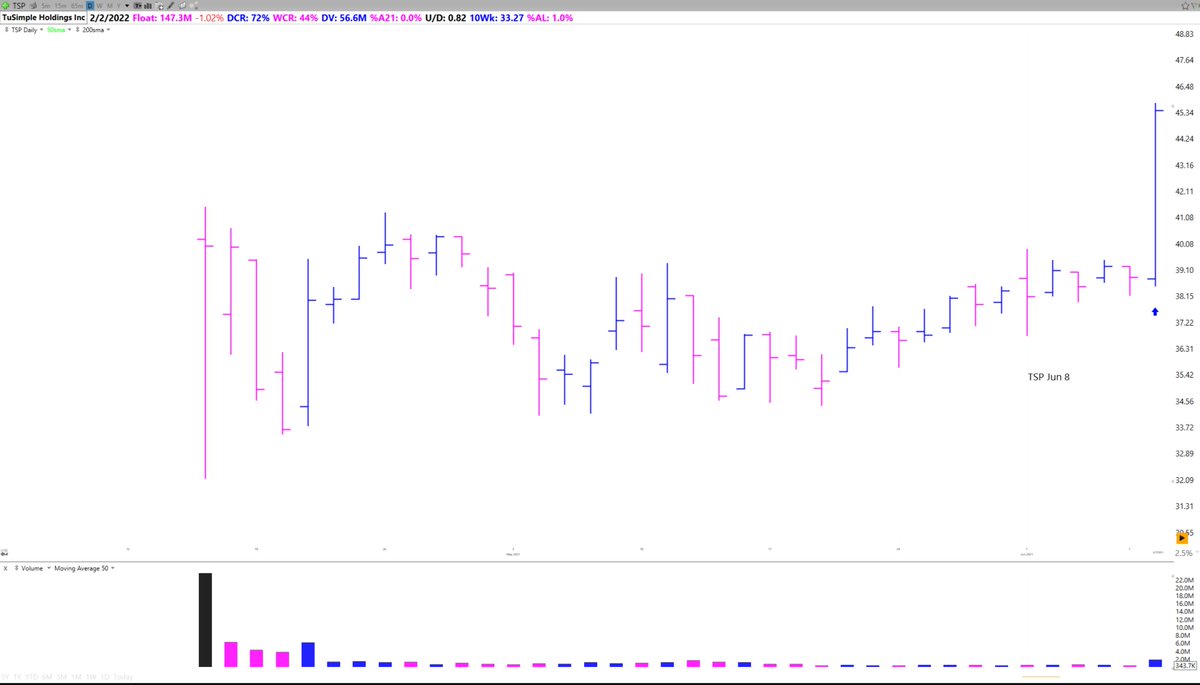  $TSP Jun 8