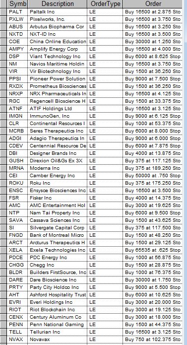 StockBrain2010's tweet photo. Thursday ALL ACTIVE BUY STOP ORDERS ABOVE THE MARKET 4 TODAY already bot past 10 minutes $NTP $PENN $TRIP $IONS $GH $ETSY   #stocks https://t.co/NIjfhBo2Q9