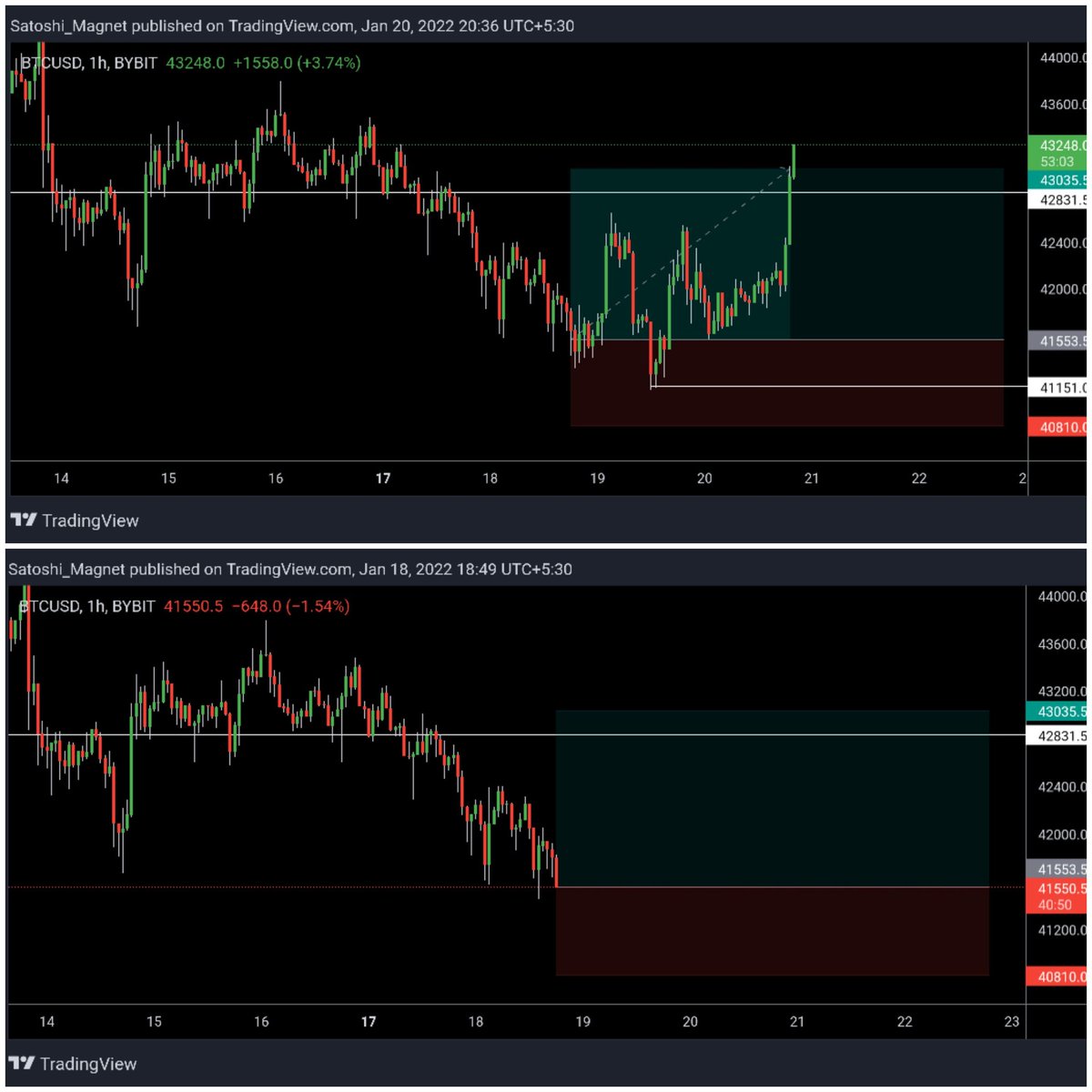 Satoshi_Magnet's tweet photo. #btcusd target hit 🎯

https://t.co/yuUwZNfkOZ

$btc #btc #btcusdt #xbtusd #bitmex #binance #BinanceFutures #bybit #OKEx #KuCoin #deribit #phemex #PrimeXBT #FTX #Huobi #Bitstamp #Bitfinex #crypto https://t.co/oMZEGjK8CS