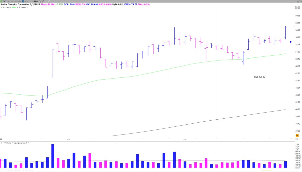  $SKY Jul 30