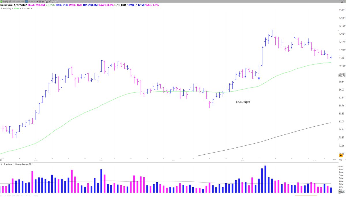  $NUE Aug 9