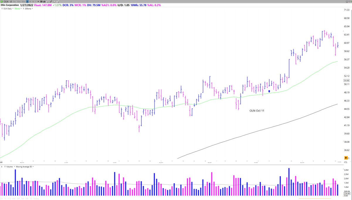  $OLN Oct 11