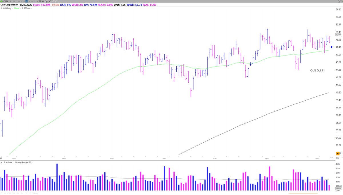  $OLN Oct 11