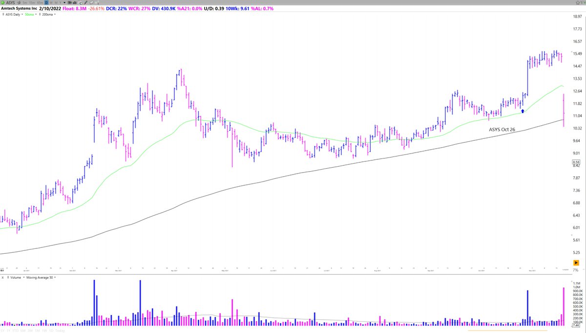  $ASYS Oct 26