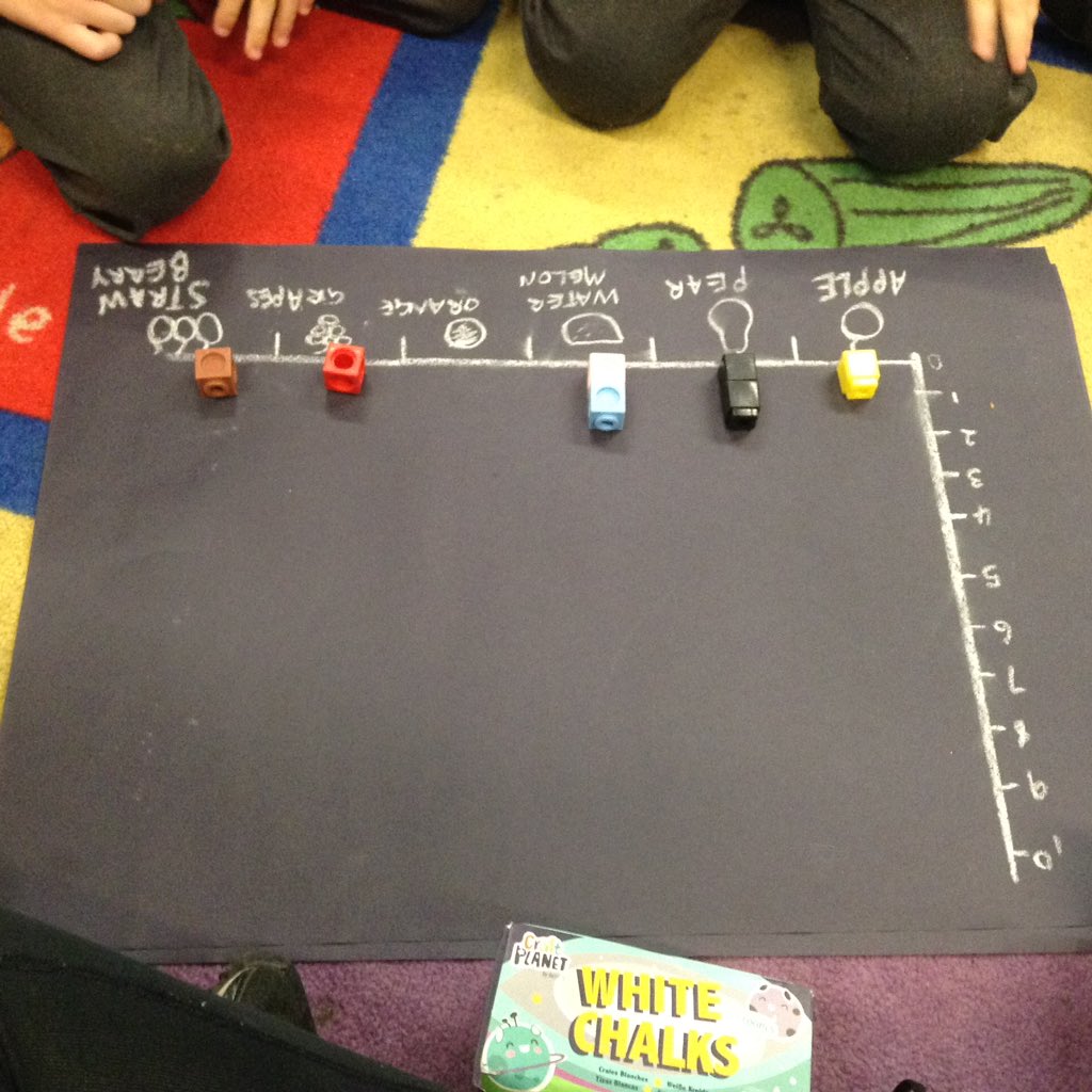 StJosephs_P6's tweet photo. In P1, we have been learning about sharing information using Pictograms and Venn Diagrams. We have also had loads of fun playing pattern games using our interactive smart board. @stjosephsedin https://t.co/P8FMKco9rp