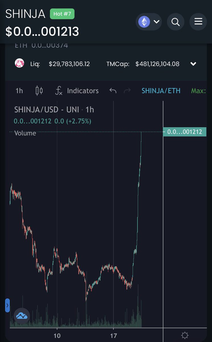 CryptoKevJ's tweet image. Let’s Go! #SHINJA 🔥🔥🚀🚀🚀