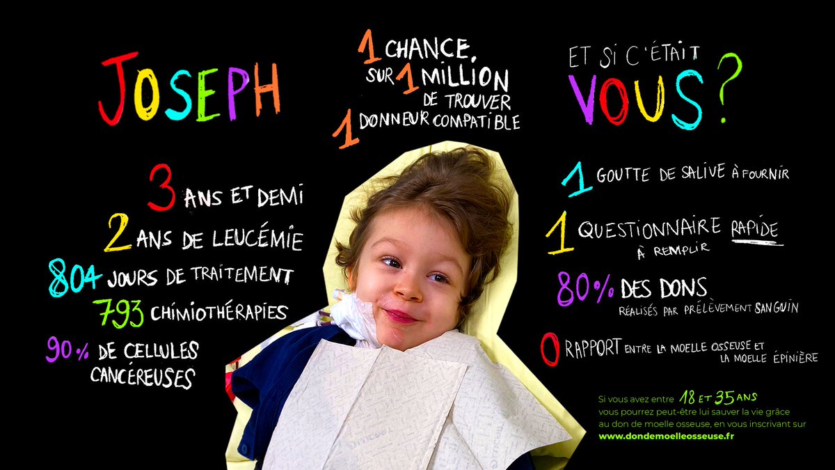 Le petit Joseph a 1 chance sur 1 million de trouver un donneur compatible de moelle osseuse. Si ça se trouve cette chance c’est vous, et vous n’êtes pas encore inscrit. 

Pour s’inscrire 👉 dondemoelleosseuse.fr