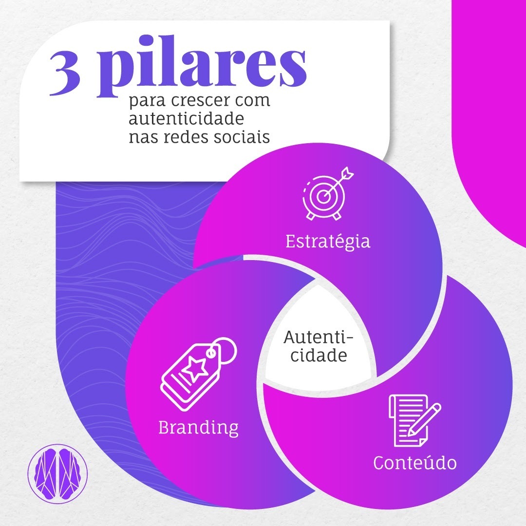 WeBrainDigital's tweet photo. 🤔Como ser único e autêntico nas redes sociais? 
👉A resposta é única para todas as perguntas: ESTRATÉGIA, BRANDING e CONTEÚDO. Não tem truque ou hack que substitua esses três pilares. 

#marketingestrategico #marketingdeconteudo #marketingdigital #marketingdicas #webrain https://t.co/oxhwBM5lKU