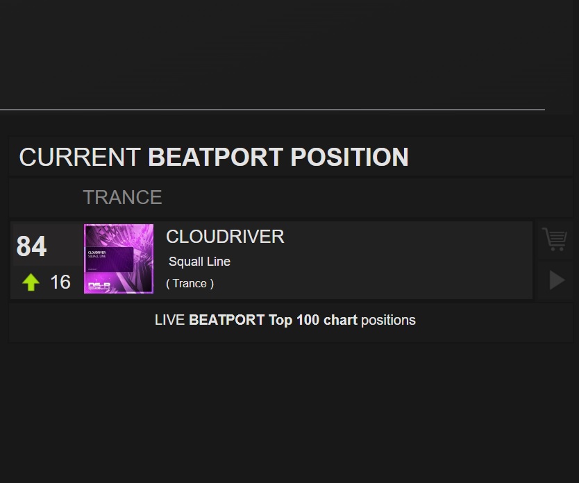 Yeahh 😃
"Squall Line" is no. 84 in the Beatport Main Trance chart! Thank you for the support! 😊🥳
You can still grab it here: beatport.com/release/squall…