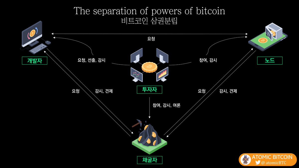 풀은 논리적인 해시레이트 모음일뿐입니다. 국가와 기업과 개인의 모음이 아니며 혼합되어 있습니다. (FoundryUSA라도 중국기업과  중국인도 상당수 있으며 Antpool도 미국기업과 미국인도 상당수 있습니다. 또한 채굴기(채굴자)는 소스코드의 변경, 감시, 견제등이  불가능 ...
