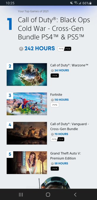 Weak ass numbers because I got an Xbox and have been running through the halo campaigns #PlaystationWrapUp<a href="/tag/playstationwrapup"class="tags"><span>#playstationwrapup</span></a>