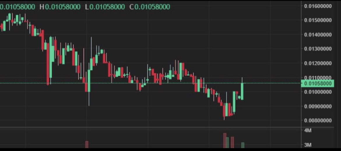 XRP tweet media