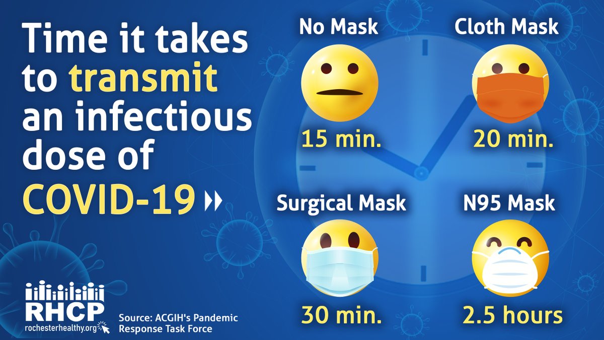 RHCP - Rochester Healthy Community Partnership (@rhcpcares) on Twitter photo As #COVID19 transmission levels rise, the #CDCRecommends a multi-pronged approach in decreasing transmission, including physical distancing, avoiding nonessential indoor spaces, increasing testing, and the use of appropriate face masks. Check this information & follow <a href="/RHCPCares/">RHCP - Rochester Healthy Community Partnership</a>! As #COVID19 transmission levels rise, the #CDCRecommends a multi-pronged approach in decreasing transmission, including physical distancing, avoiding nonessential indoor spaces, increasing testing, and the use of appropriate face masks. Check this information & follow <a href="/RHCPCares/">RHCP - Rochester Healthy Community Partnership</a>!