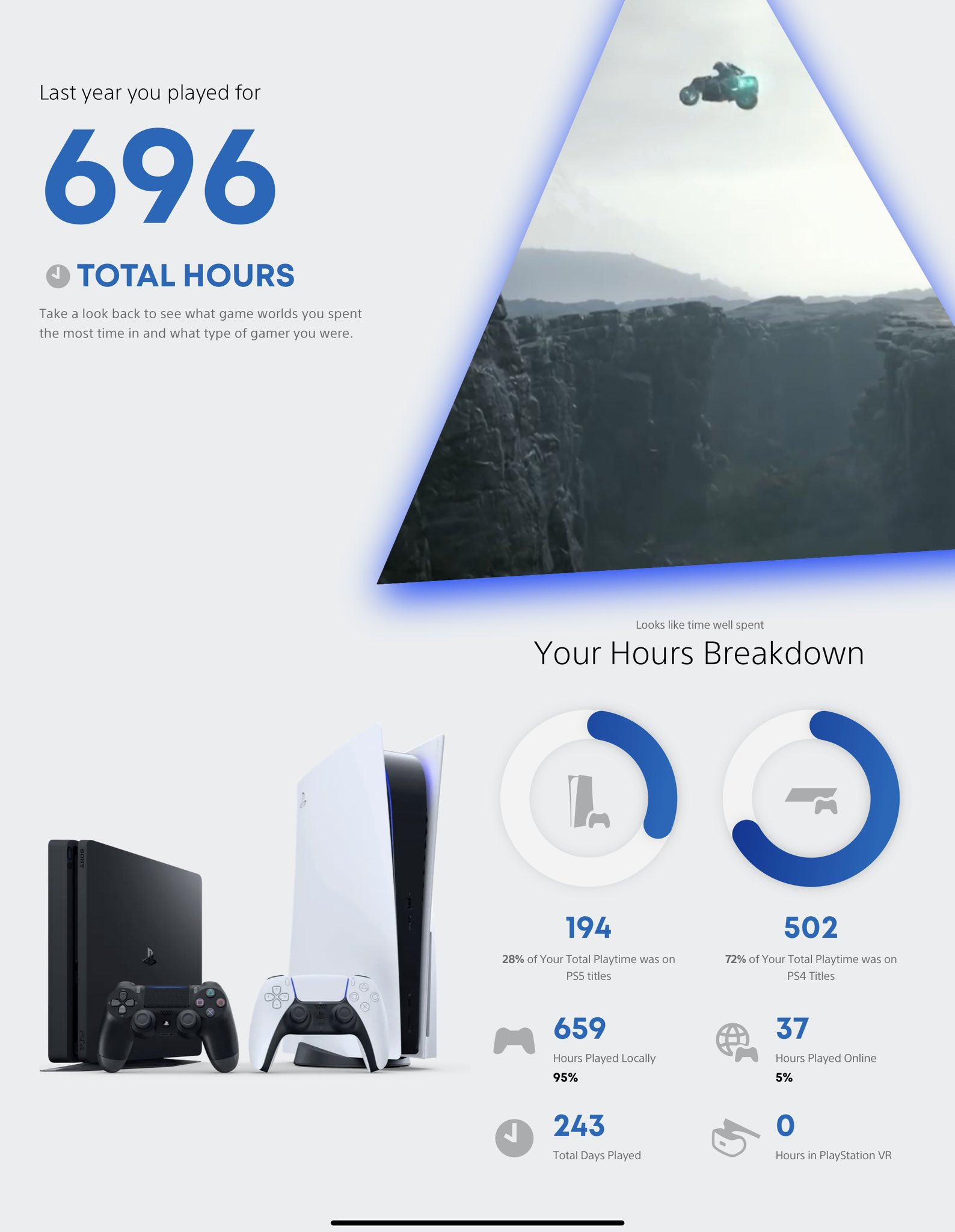 Trey♦️ on Twitter: "I was mostly on PS5 but I played PS4 games. Most of my  playtime went into Mass Effect unsurprisingly lmao. My goal this year is to  go through my