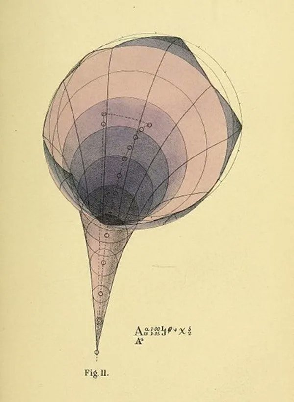 Diagrams from Geometrical Psychology (1887), a book by Louisa S. Cook detailing New Zealander Benjamin Bett's remarkable attempts to mathematically model the evolution of human consciousness through geometric forms. 🤯

More here: buff.ly/34QHftW