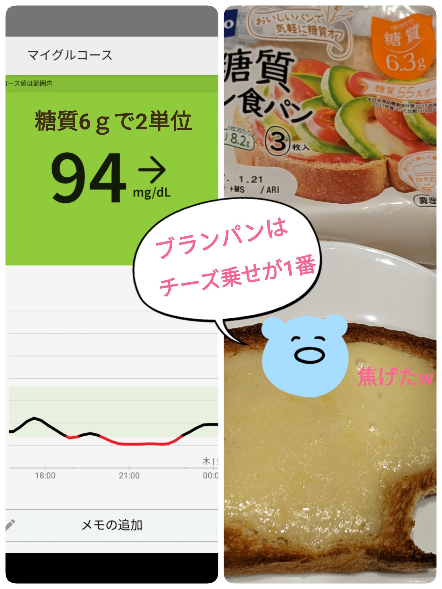 低糖質ブランパン Twitter Search Twitter