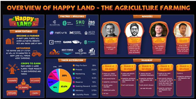kemholder's tweet photo. @AllcockMariaL @sheliedofficial My hidden gem 100x potential is $HPL. 
@HappyLand_HPL
 $HPL #Farm2earn #free2play #metaverse #P2E #NFT #100xgems https://t.co/D7RryusKvu