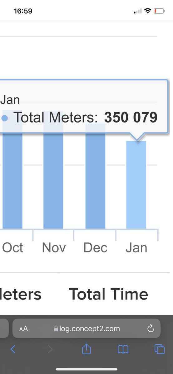 On target for rowing 500km for the month of January. This is for #doddieaid which is a great cause.   Completed a half-marathon (21k) yesterday and a 10KM this morning. Looking forward to a session with <a href="/ErgosZoom/">Zoom Ergos</a> tonight. If you have never tried it I highly recommend it.