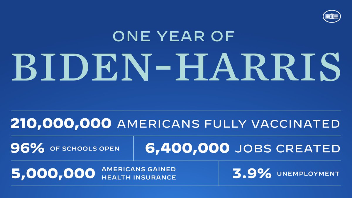 WhiteHouse46's tweet photo. President Biden and Vice President Harris promised to move quickly to deliver results for working families. That’s what they’ve done. https://t.co/6otmHeGcf1
